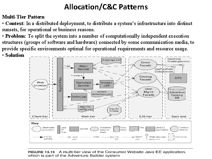 Allocation/C&C Patterns Multi-Tier Pattern • Context: In a distributed deployment, to distribute a system’s Allocation/C&C Patterns Multi-Tier Pattern • Context: In a distributed deployment, to distribute a system’s
