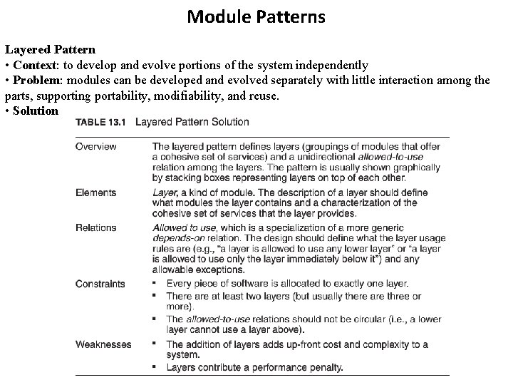 Module Patterns Layered Pattern • Context: to develop and evolve portions of the system Module Patterns Layered Pattern • Context: to develop and evolve portions of the system