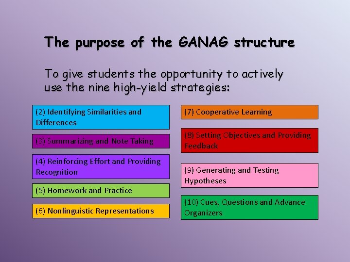 The purpose of the GANAG structure To give students the opportunity to actively use