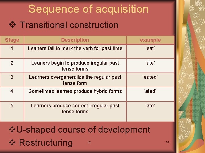 Sequence of acquisition v Transitional construction Stage Description example 1 Leaners fail to mark