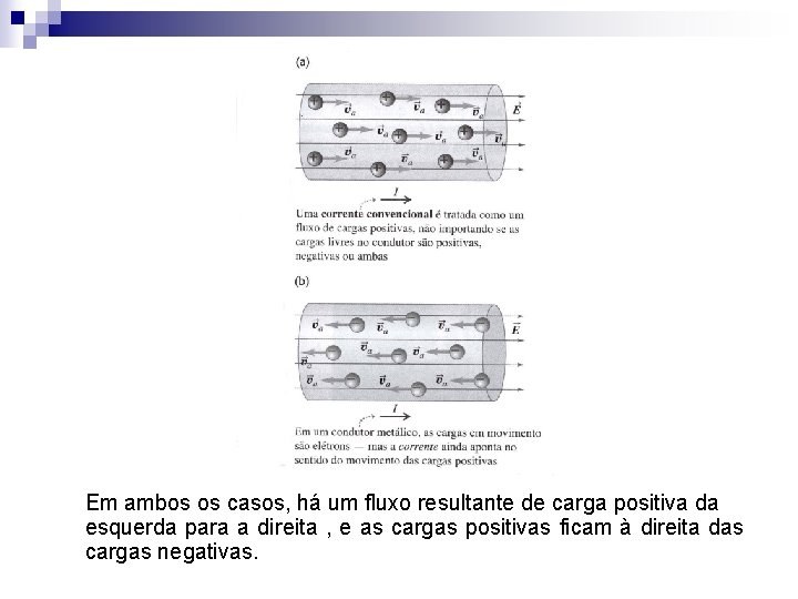 Em ambos os casos, há um fluxo resultante de carga positiva da esquerda para