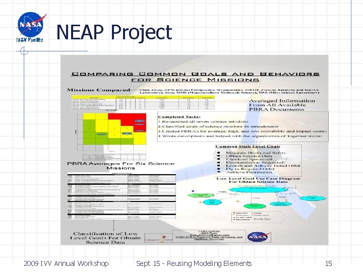NEAP Project 2009 IVV Annual Workshop Sept 15 - Reusing Modeling Elements 15 NEAP Project 2009 IVV Annual Workshop Sept 15 - Reusing Modeling Elements 15