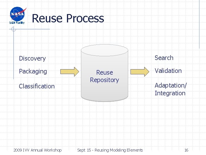 Reuse Process Search Discovery Packaging Classification 2009 IVV Annual Workshop Reuse Repository Sept 15 Reuse Process Search Discovery Packaging Classification 2009 IVV Annual Workshop Reuse Repository Sept 15