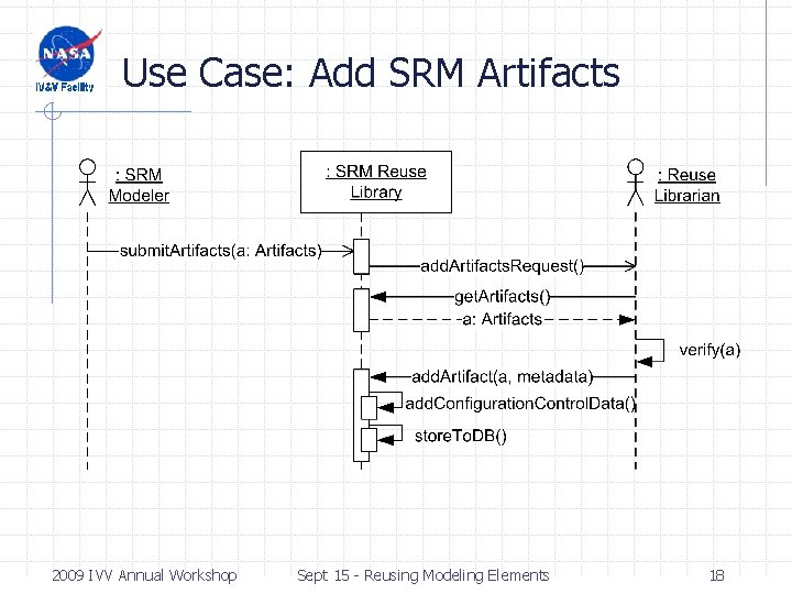 Use Case: Add SRM Artifacts 2009 IVV Annual Workshop Sept 15 - Reusing Modeling Use Case: Add SRM Artifacts 2009 IVV Annual Workshop Sept 15 - Reusing Modeling