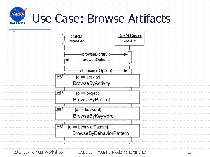 Use Case: Browse Artifacts 2009 IVV Annual Workshop Sept 15 - Reusing Modeling Elements Use Case: Browse Artifacts 2009 IVV Annual Workshop Sept 15 - Reusing Modeling Elements