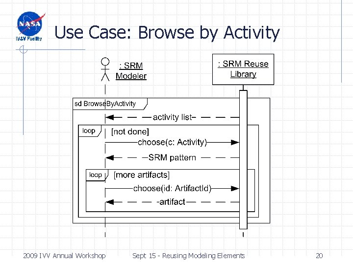 Use Case: Browse by Activity 2009 IVV Annual Workshop Sept 15 - Reusing Modeling Use Case: Browse by Activity 2009 IVV Annual Workshop Sept 15 - Reusing Modeling
