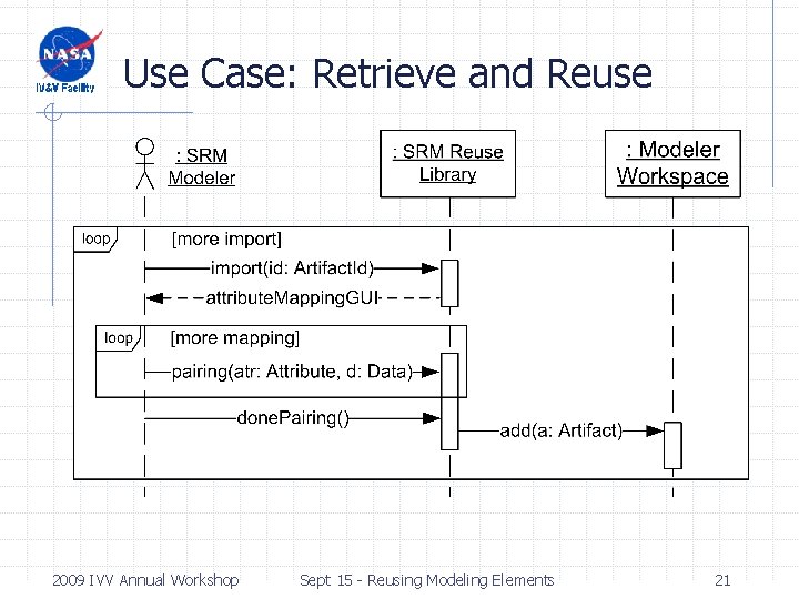 Use Case: Retrieve and Reuse 2009 IVV Annual Workshop Sept 15 - Reusing Modeling Use Case: Retrieve and Reuse 2009 IVV Annual Workshop Sept 15 - Reusing Modeling