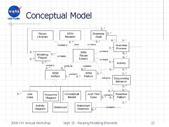 Conceptual Model 2009 IVV Annual Workshop Sept 15 - Reusing Modeling Elements 22 Conceptual Model 2009 IVV Annual Workshop Sept 15 - Reusing Modeling Elements 22