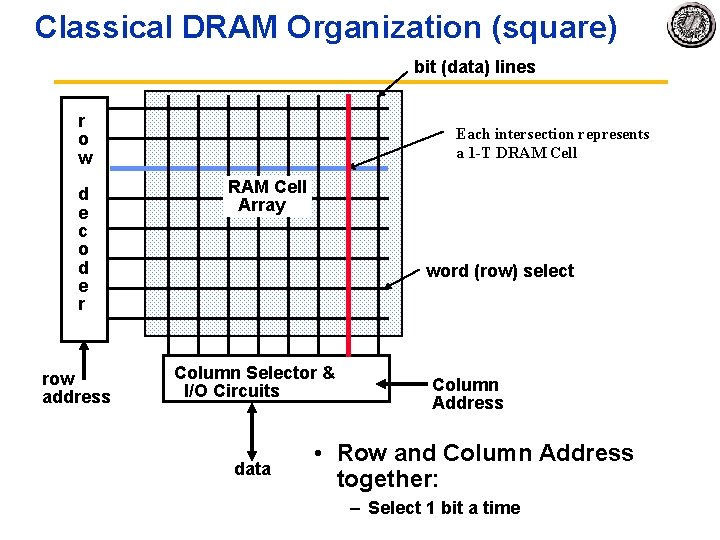 Classical DRAM Organization (square) bit (data) lines r o w d e c o