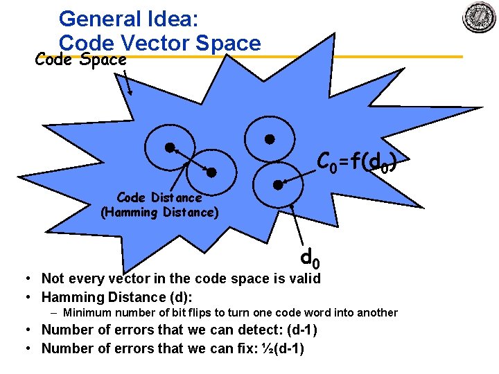 General Idea: Code Vector Space Code Space C 0=f(d 0) Code Distance (Hamming Distance)