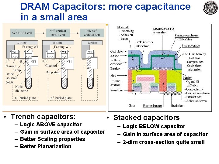 DRAM Capacitors: more capacitance in a small area • Trench capacitors: – – Logic