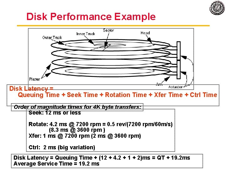 Disk Performance Example Disk Latency = Queuing Time + Seek Time + Rotation Time