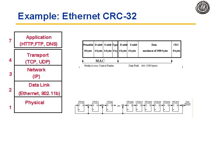 Example: Ethernet CRC 32 7 Application (HTTP, FTP, DNS) 4 Transport (TCP, UDP) 3