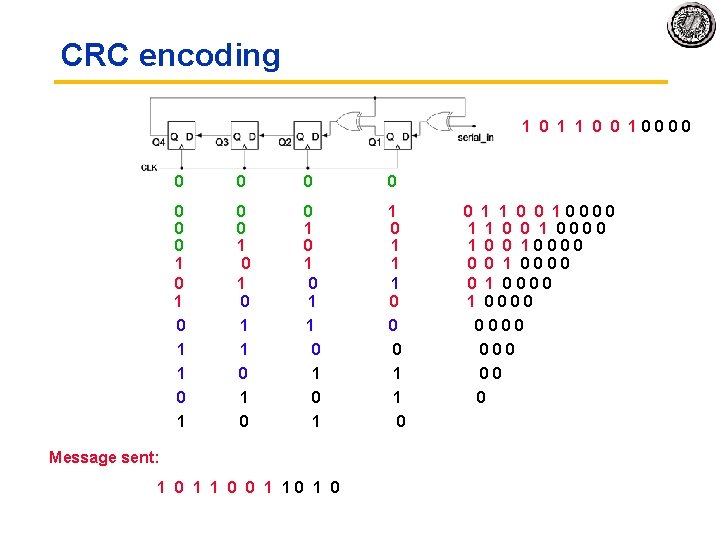 CRC encoding 1 0 1 1 0 0 0 0 0 0 0 1