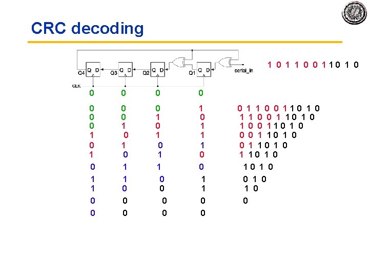 CRC decoding 1 0 1 0 0 0 0 1 0 1 1 0