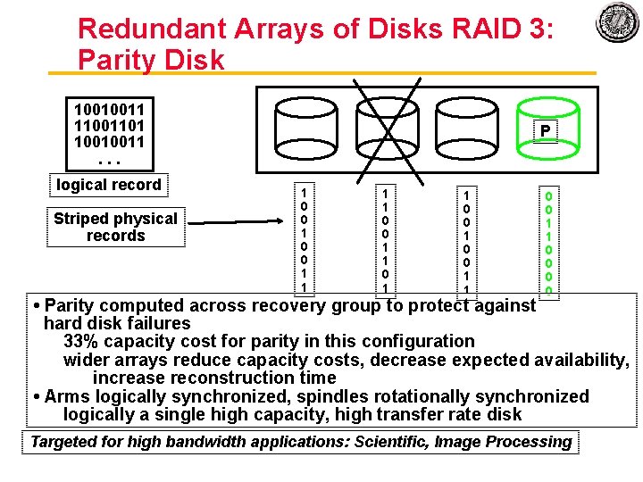 Redundant Arrays of Disks RAID 3: Parity Disk 10010011 11001101 10010011. . . logical