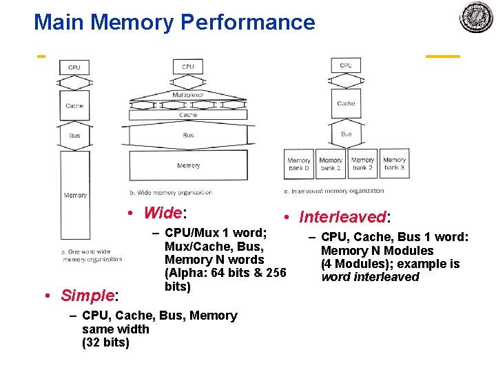 Main Memory Performance • Wide: • Simple: • Interleaved: – CPU/Mux 1 word; Mux/Cache,