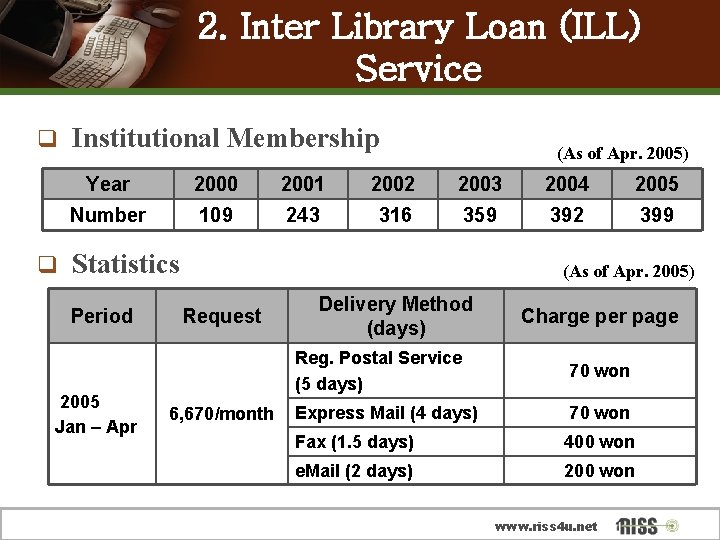 2. Inter Library Loan (ILL) Service q Institutional Membership (As of Apr. 2005) Year