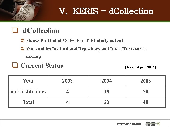 V. KERIS - d. Collection q d. Collection Ü stands for Digital Collection of