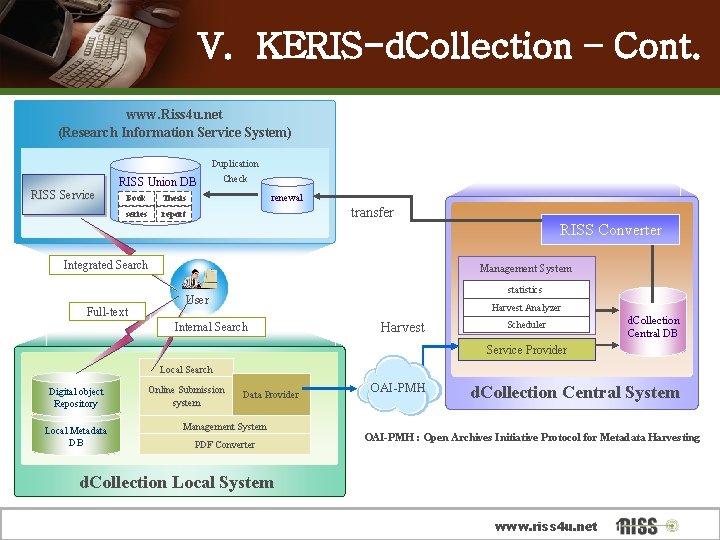 V. KERIS-d. Collection – Cont. www. Riss 4 u. net (Research Information Service System)