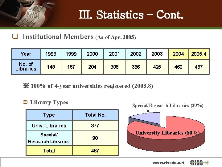 III. Statistics – Cont. q Institutional Members (As of Apr. 2005) Year 1998 1999