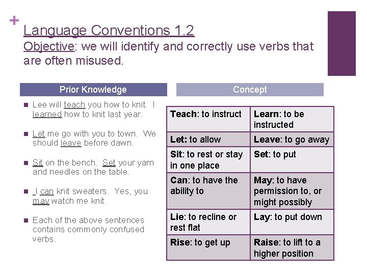 + Language Conventions 1. 2 Objective: we will identify and correctly use verbs that