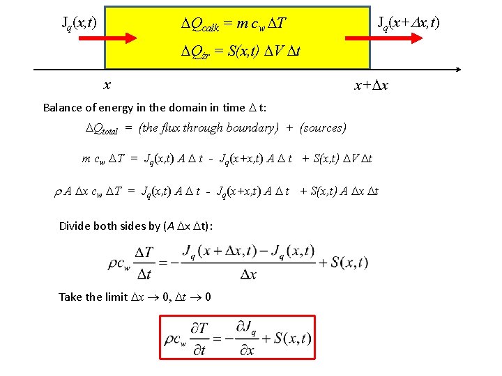 Jq(x+ x, t) Qcałk = m cw T Jq(x, t) Qźr = S(x, t)