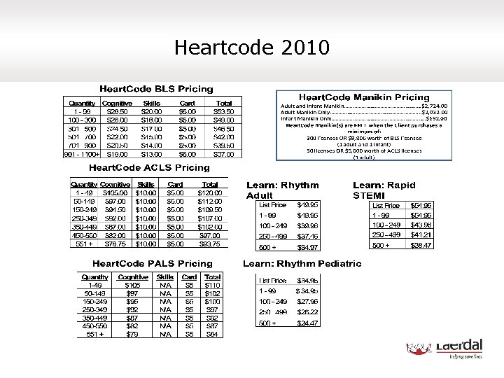 Heartcode 2010 