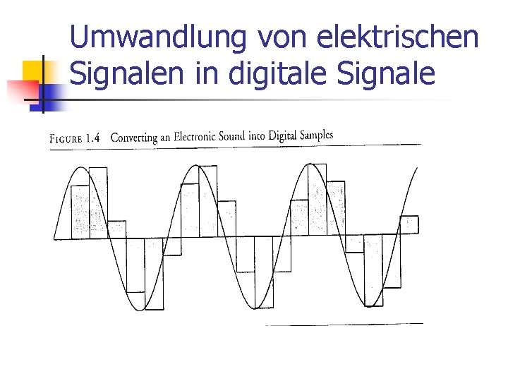 Umwandlung von elektrischen Signalen in digitale Signale 