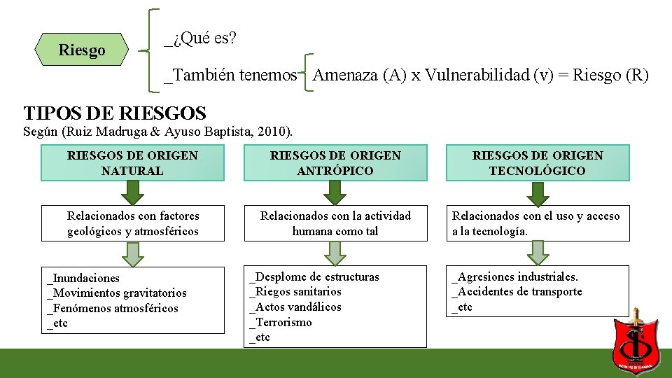 Riesgo _¿Qué es? _También tenemos Amenaza (A) x Vulnerabilidad (v) = Riesgo (R) TIPOS Riesgo _¿Qué es? _También tenemos Amenaza (A) x Vulnerabilidad (v) = Riesgo (R) TIPOS