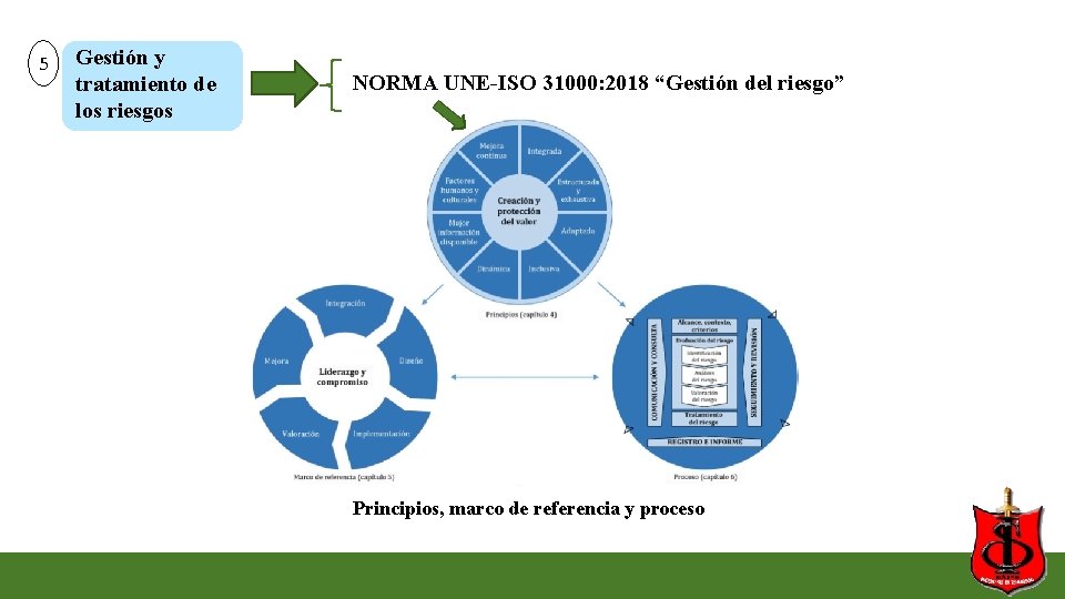 5 Gestión y tratamiento de los riesgos NORMA UNE-ISO 31000: 2018 “Gestión del riesgo” 5 Gestión y tratamiento de los riesgos NORMA UNE-ISO 31000: 2018 “Gestión del riesgo”