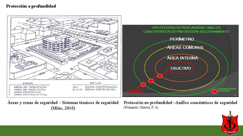 Protección a profundidad Áreas y zonas de seguridad – Sistemas técnicos de seguridad (Miño, Protección a profundidad Áreas y zonas de seguridad – Sistemas técnicos de seguridad (Miño,