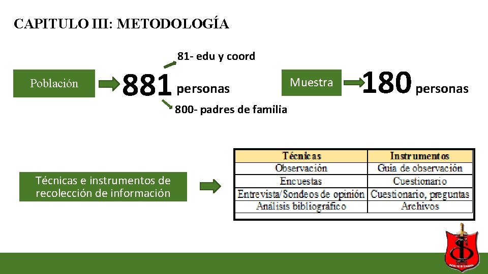 CAPITULO III: METODOLOGÍA 81 - edu y coord Población 881 Técnicas e instrumentos de CAPITULO III: METODOLOGÍA 81 - edu y coord Población 881 Técnicas e instrumentos de