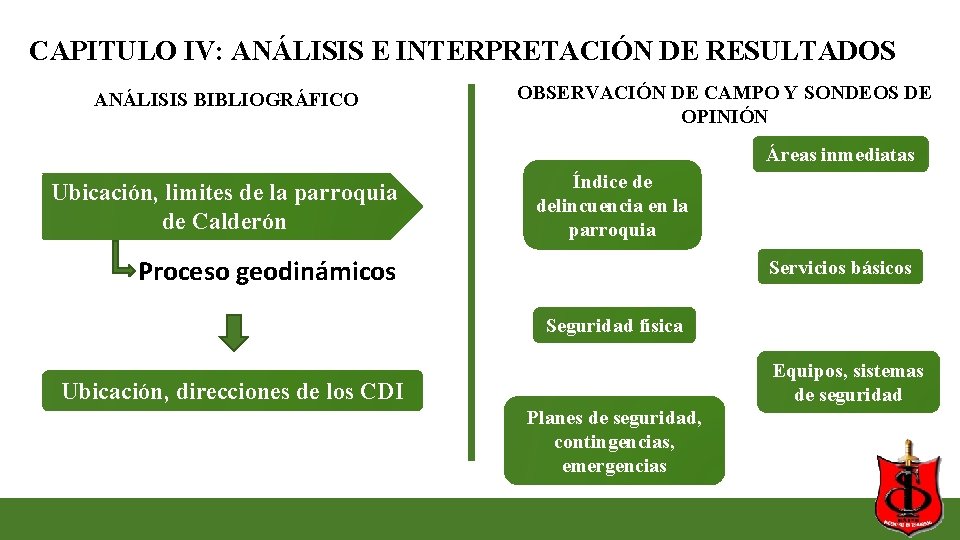 CAPITULO IV: ANÁLISIS E INTERPRETACIÓN DE RESULTADOS ANÁLISIS BIBLIOGRÁFICO OBSERVACIÓN DE CAMPO Y SONDEOS CAPITULO IV: ANÁLISIS E INTERPRETACIÓN DE RESULTADOS ANÁLISIS BIBLIOGRÁFICO OBSERVACIÓN DE CAMPO Y SONDEOS