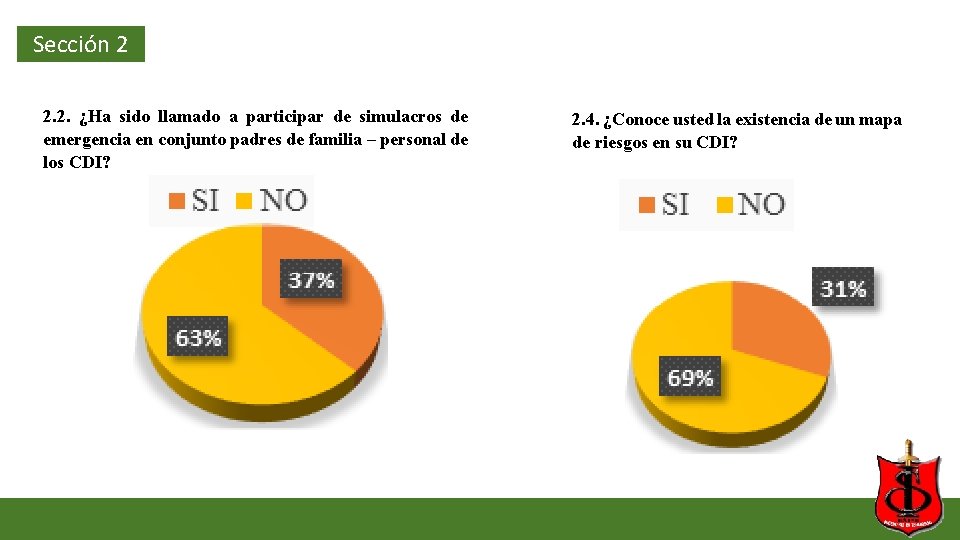 Sección 2 2. 2. ¿Ha sido llamado a participar de simulacros de emergencia en Sección 2 2. 2. ¿Ha sido llamado a participar de simulacros de emergencia en