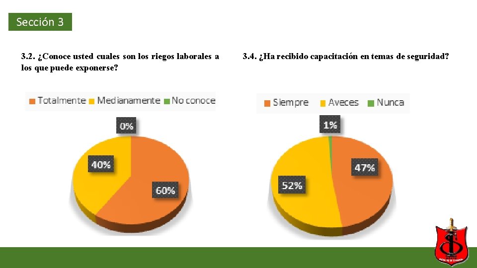 Sección 3 3. 2. ¿Conoce usted cuales son los riegos laborales a los que Sección 3 3. 2. ¿Conoce usted cuales son los riegos laborales a los que