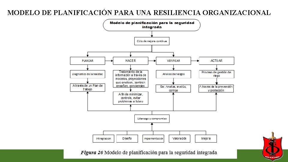 MODELO DE PLANIFICACIÓN PARA UNA RESILIENCIA ORGANIZACIONAL MODELO DE PLANIFICACIÓN PARA UNA RESILIENCIA ORGANIZACIONAL