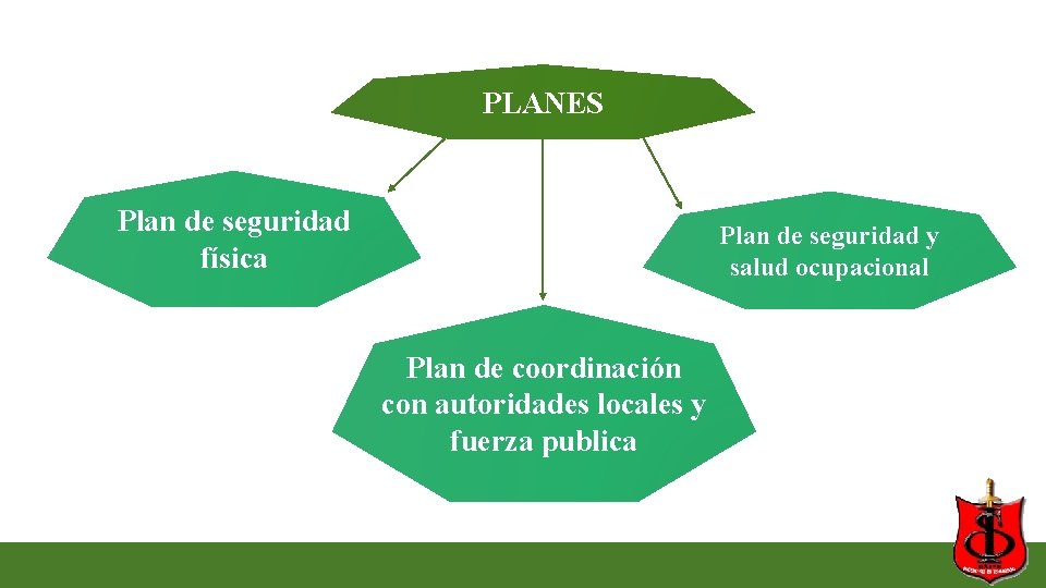 PLANES Plan de seguridad física Plan de seguridad y salud ocupacional Plan de coordinación PLANES Plan de seguridad física Plan de seguridad y salud ocupacional Plan de coordinación