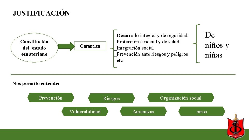 JUSTIFICACIÓN Constitución del estado ecuatoriano Garantiza De niños y niñas _Desarrollo integral y de JUSTIFICACIÓN Constitución del estado ecuatoriano Garantiza De niños y niñas _Desarrollo integral y de
