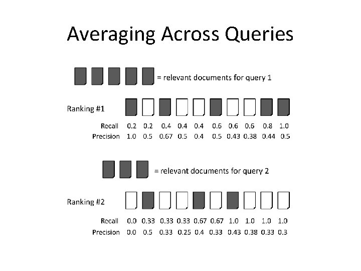 Averaging Across Queries 