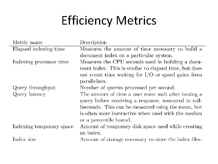 Efficiency Metrics 