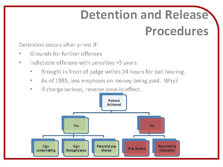 Detention and Release Procedures Detention occurs after arrest if: • Grounds for further offenses