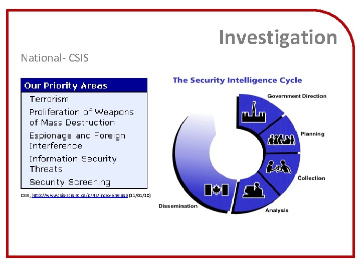 Investigation National- CSIS, http: //www. csis-scrs. gc. ca/prrts/index-eng. asp (11/01/10) 