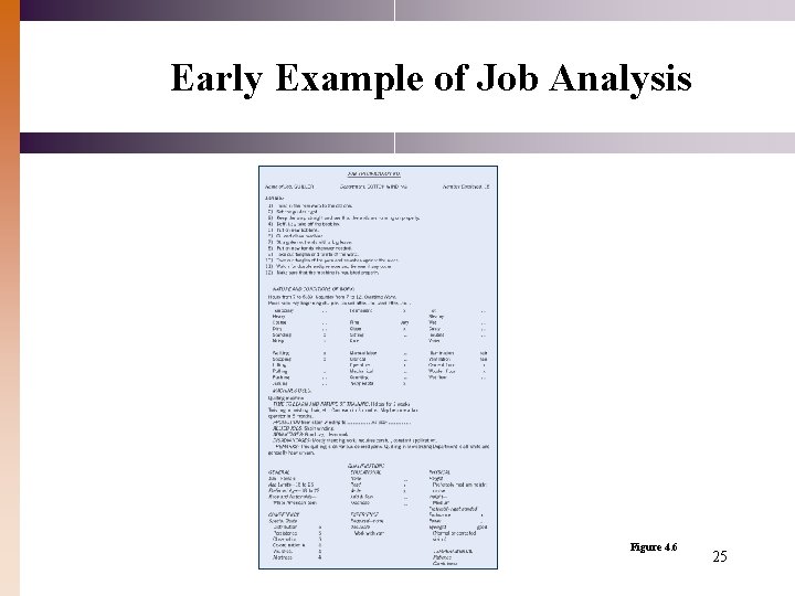 Early Example of Job Analysis Figure 4. 6 25 