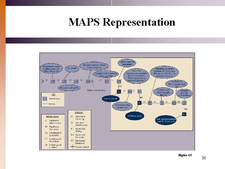 MAPS Representation Figure 4. 9 36 