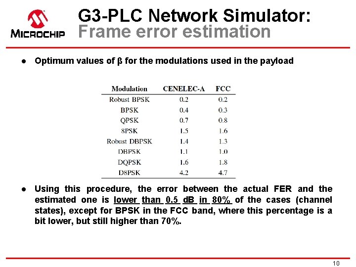 G 3 -PLC Network Simulator: Frame error estimation l Optimum values of β for