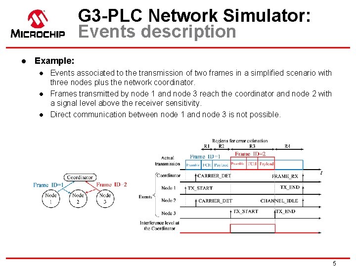 G 3 -PLC Network Simulator: Events description l Example: l l l Events associated
