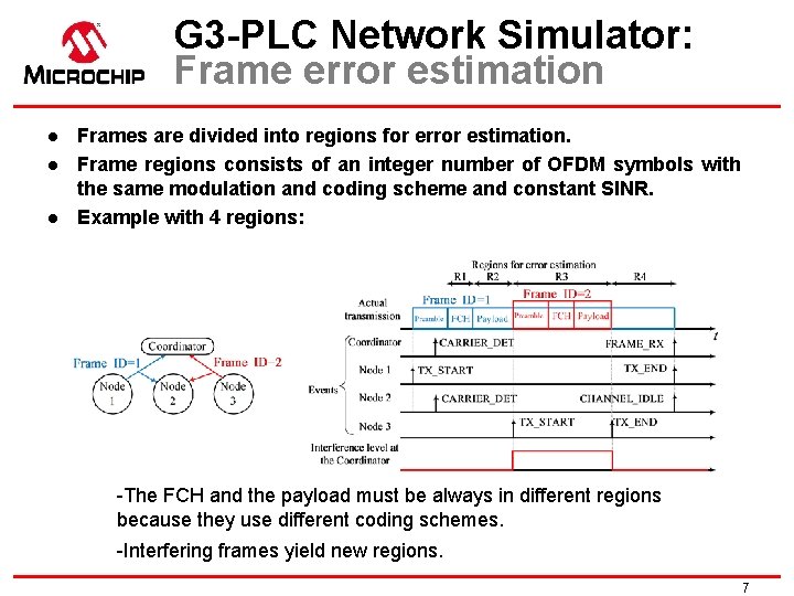 G 3 -PLC Network Simulator: Frame error estimation l l l Frames are divided