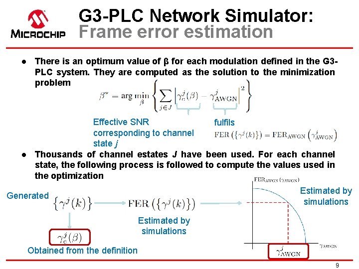 G 3 -PLC Network Simulator: Frame error estimation l l There is an optimum