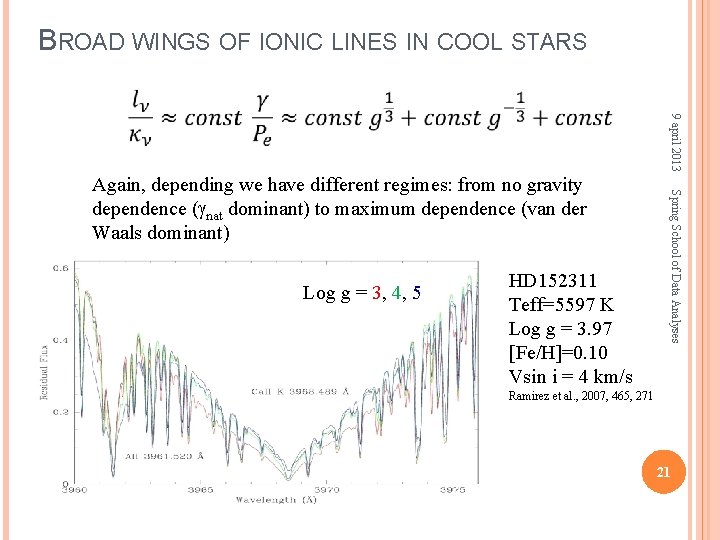 BROAD WINGS OF IONIC LINES IN COOL STARS 9 april 2013 Log g =